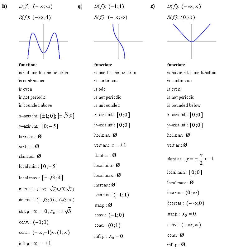 Analysis of functions, Properties of functions - Answers to Exercise 1